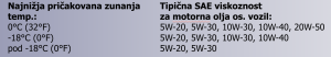 motorna olja: SAE stopnje viskoznosti